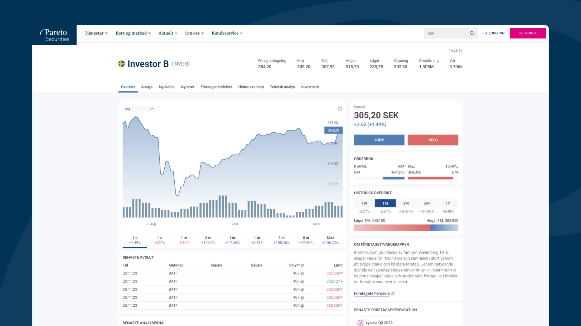 Aktiesida med kursgraf och marknadsdata på Pareto Securities webbplats