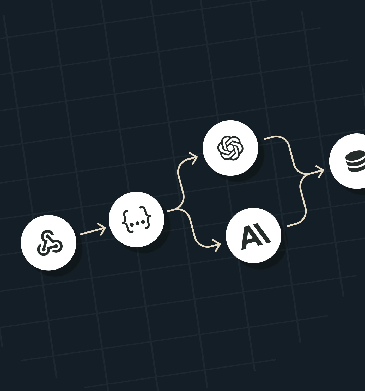Illustrerat arbetsflöde där en webhook skickar data via ChatGPT och AI till en databas