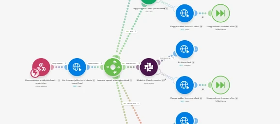 Getonnets flöde i Make med webhook, systemanrop, förgreningar och meddelande till Slack