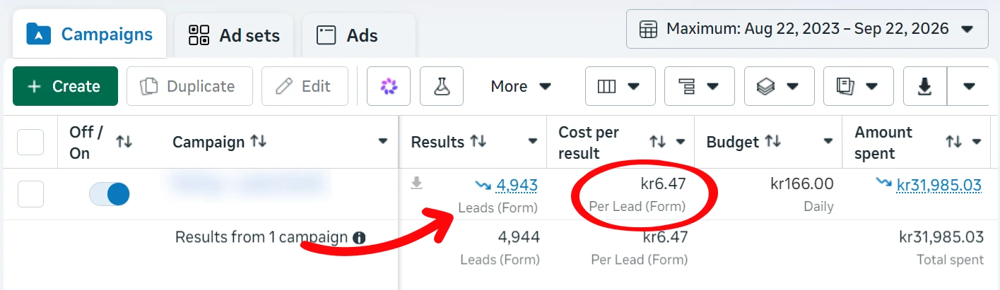 Utdrag ur Meta Ads-konto med 4 943 formulärleads till 6,47 kronor per lead