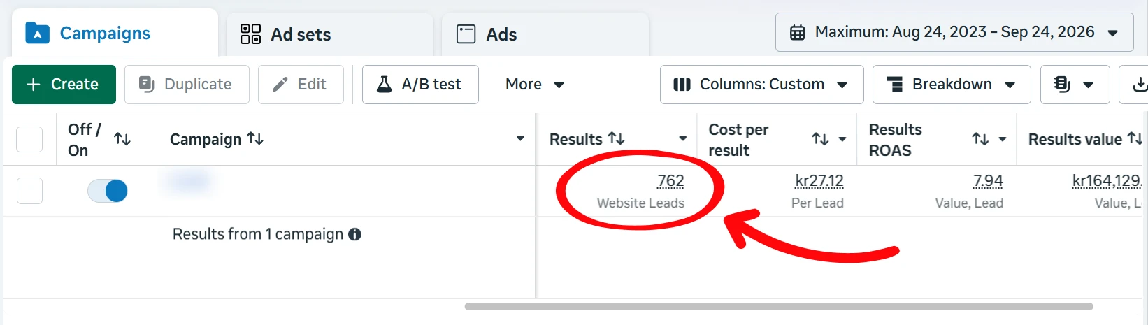 Utdrag ur Meta Ads-konto med 762 leads via webbplatsen till 27,12 kronor per lead, ROAS 7,94 och ett leadvärde på 164 129 kronor